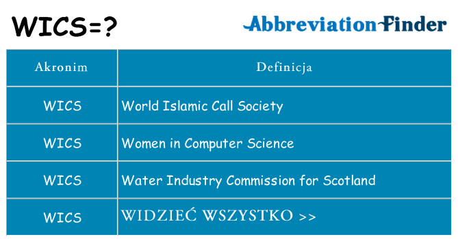 Co wics oznaczać