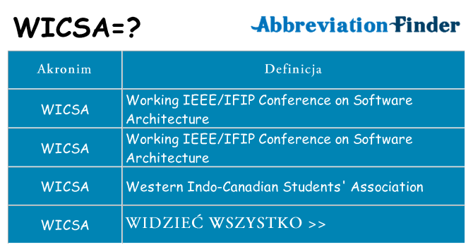 Co wicsa oznaczać