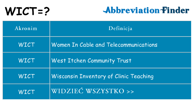 Co wict oznaczać
