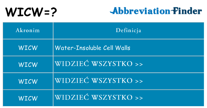 Co wicw oznaczać
