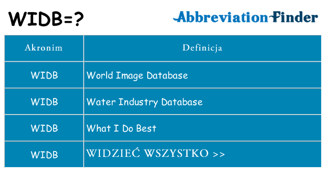 Co widb oznaczać
