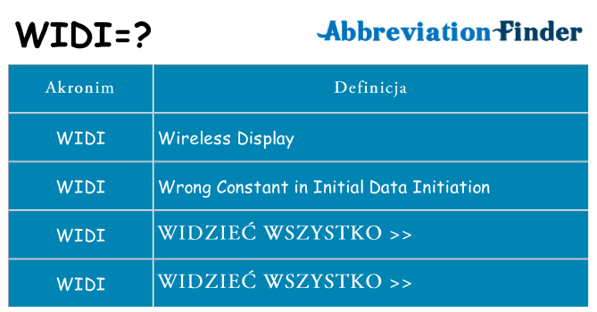 Co widi oznaczać