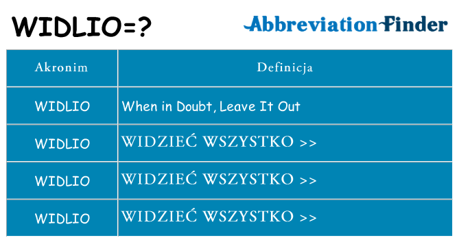 Co widlio oznaczać