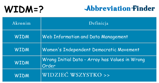 Co widm oznaczać