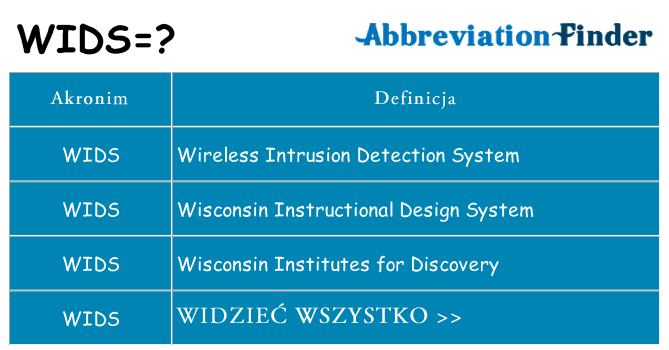 Co wids oznaczać