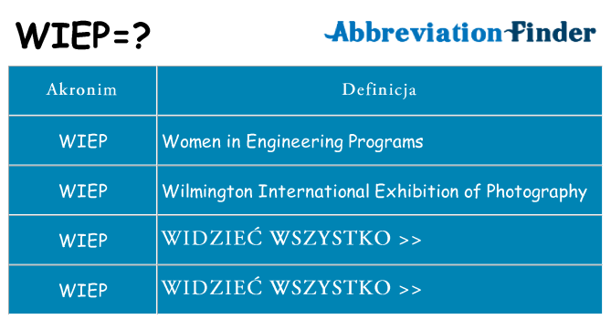 Co wiep oznaczać