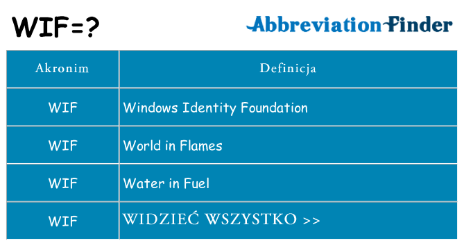 Co wif oznaczać