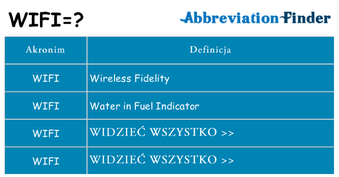 Co wifi oznaczać