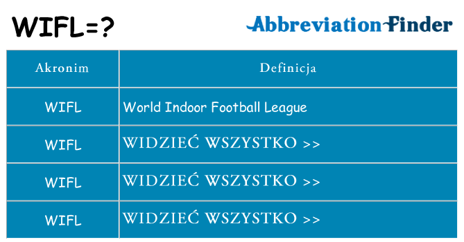 Co wifl oznaczać