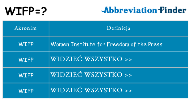 Co wifp oznaczać