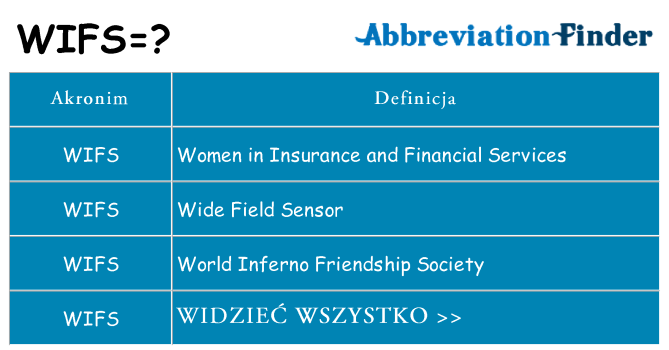 Co wifs oznaczać