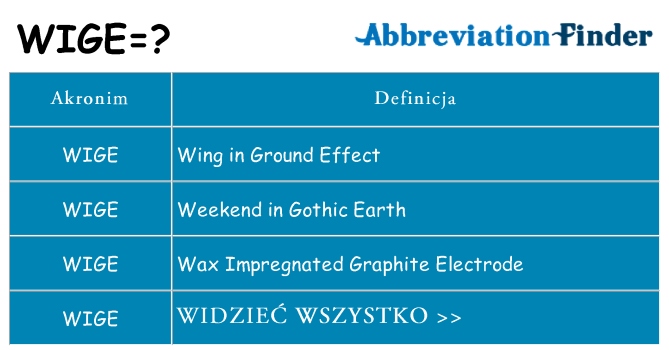 Co wige oznaczać