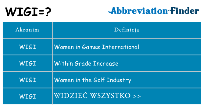 Co wigi oznaczać