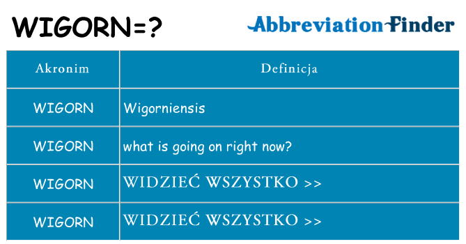 Co wigorn oznaczać