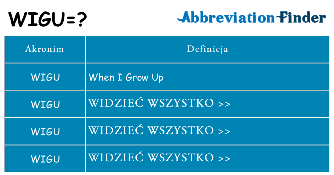 Co wigu oznaczać