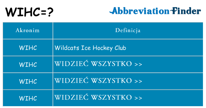 Co wihc oznaczać
