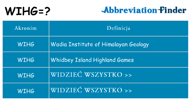 Co wihg oznaczać