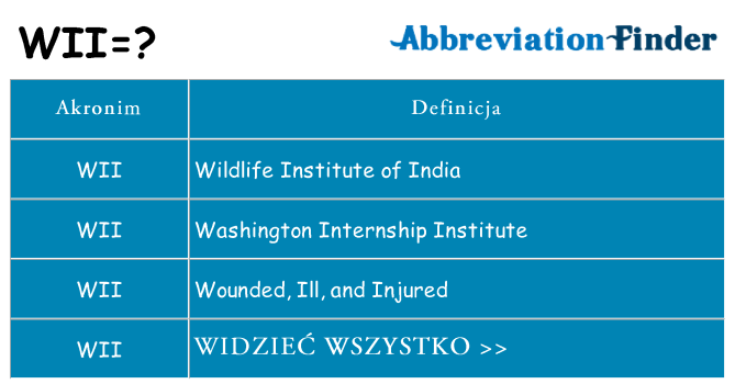 Co wii oznaczać