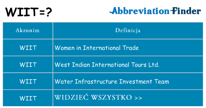 Co wiit oznaczać