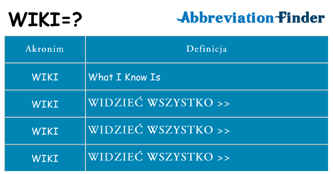 Co wiki oznaczać