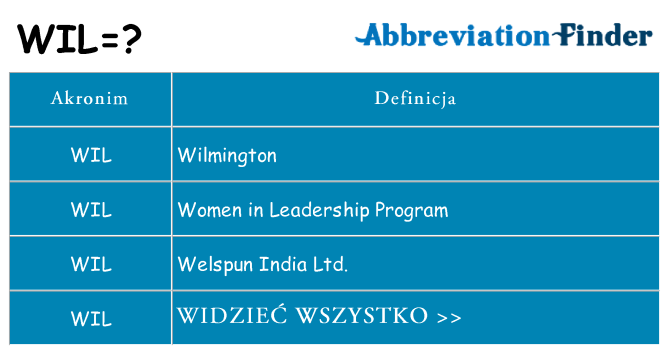 Co wil oznaczać