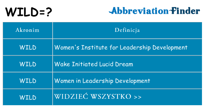 Co wild oznaczać