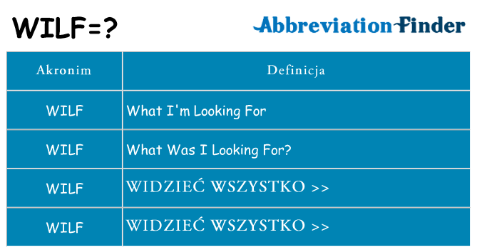 Co wilf oznaczać