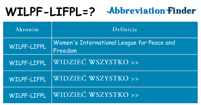 Co wilpf-lifpl oznaczać