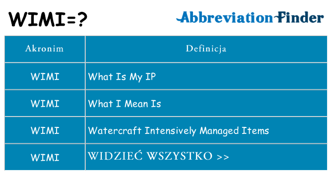 Co wimi oznaczać