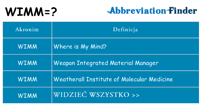 Co wimm oznaczać
