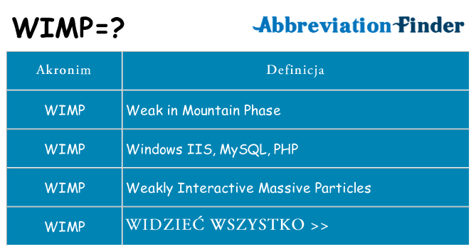 Co wimp oznaczać