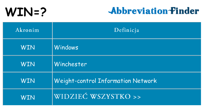 Co win oznaczać