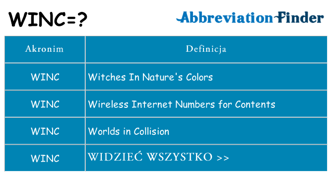 Co winc oznaczać