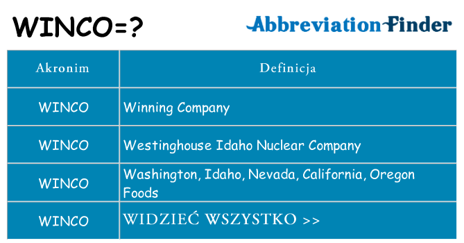 Co winco oznaczać