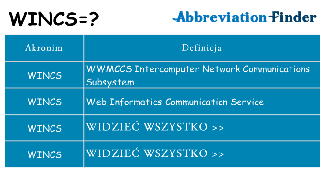 Co wincs oznaczać