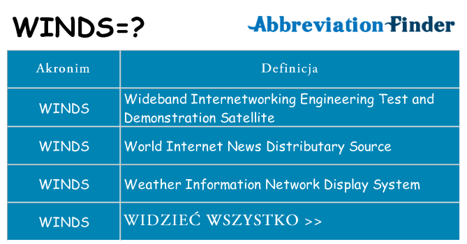 Co winds oznaczać