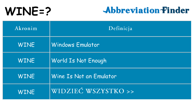 Co wine oznaczać