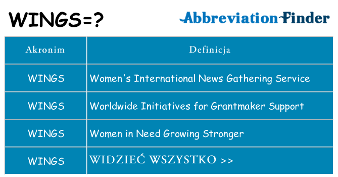 Co wings oznaczać