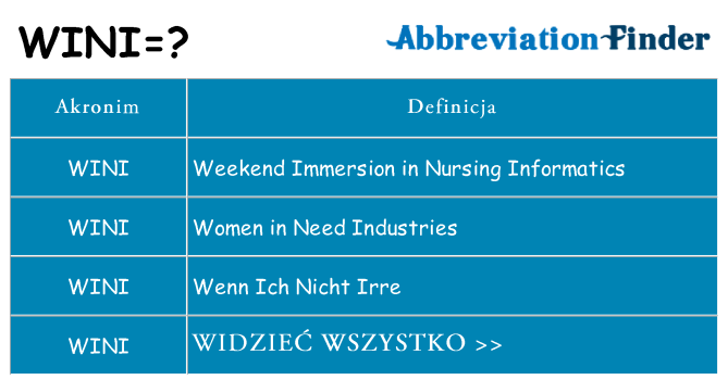 Co wini oznaczać