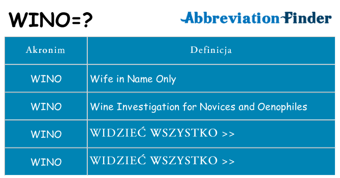 Co wino oznaczać
