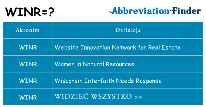 Co winr oznaczać