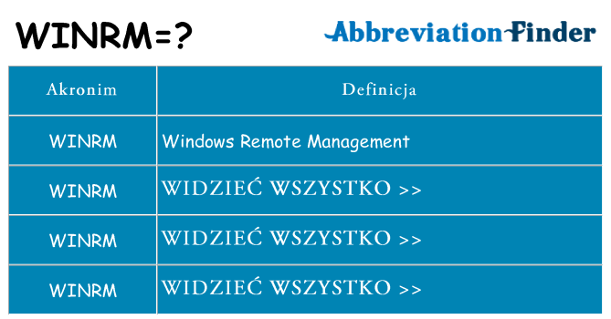 Co winrm oznaczać