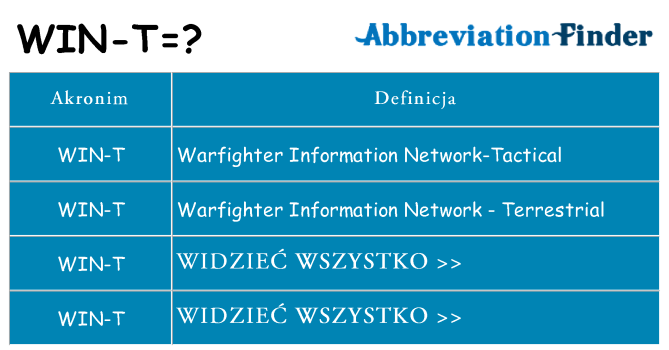 Co win-t oznaczać