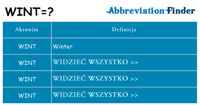 Co wint oznaczać