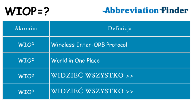Co wiop oznaczać
