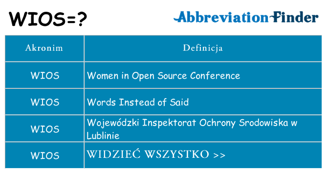 Co wios oznaczać