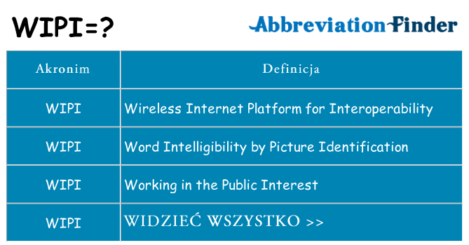 Co wipi oznaczać