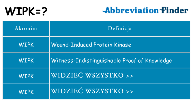 Co wipk oznaczać