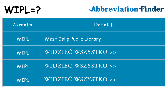 Co wipl oznaczać