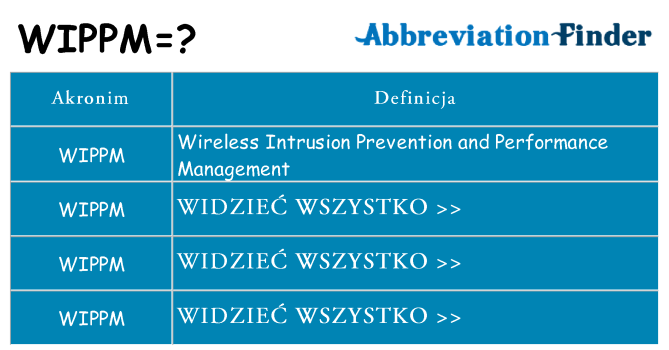 Co wippm oznaczać